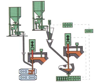 Рис. 4: Схема модифицирования "в струе металла"