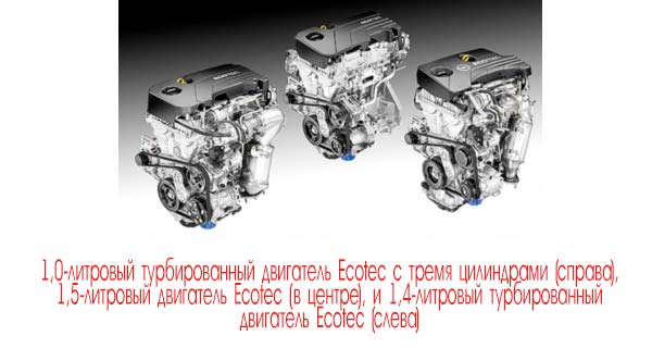 Двигатели Ecotec