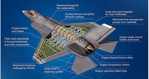 Поставки Alcoa на истребитель F-35