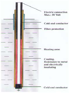Схема установки иммерсионного нагревательного элемента Silicoat, разработанного компанией С.Н.Е.
