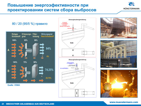 Повышение энергоэфективности при проектировании систем сбора выбросов