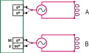 Рис. 11: Система Uni-Stir с двумя независимыми инверторами