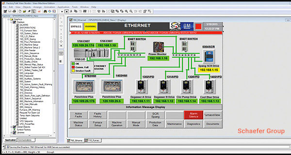 Схема сети Ethernet с ПЛК