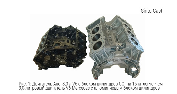 Двигатель Audi 3,0 л V6 с блоком цилиндров CGI