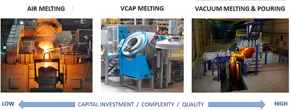 Портрет технологии VCAP как гибрида технологий воздушной плавки и вакуумной индукционной плавки